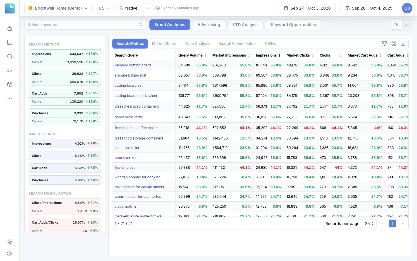 Search Query Performance on the demo account